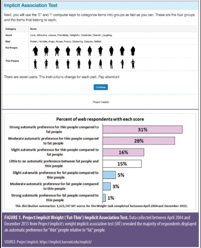 Combatting the Lack of Implicit Bias Training in Medical Education